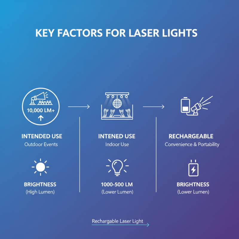 What are the Best Laser Light Options for Global Buyers?