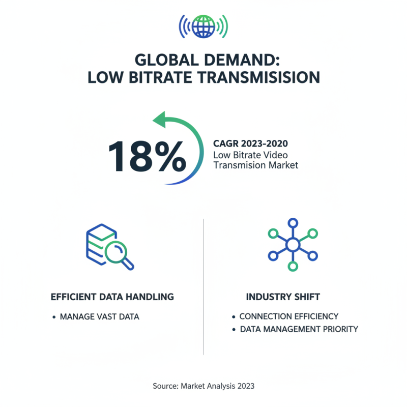 China Top Lowbitrate Transmission Solutions for Global Buyers?