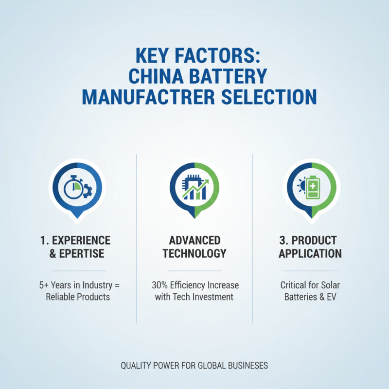 Why You Should Choose High Quality China High Voltage Battery Manufacturers?