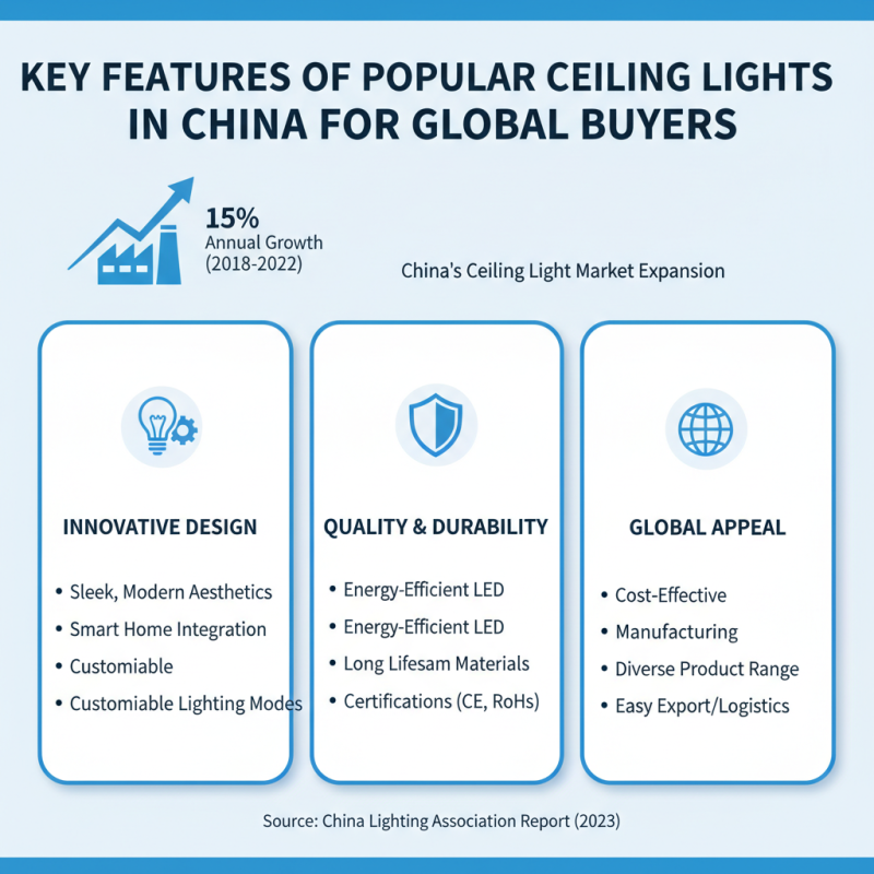 Top Ceiling Light Options in China for Global Buyers?