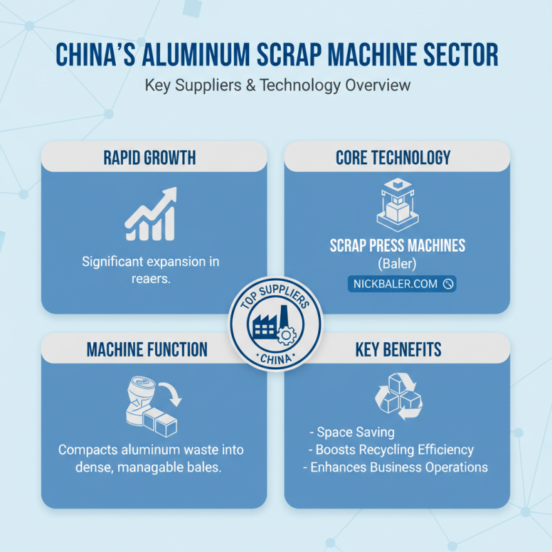 2026 Top China High Quality Aluminum Scrap Machine Supplier Insights?