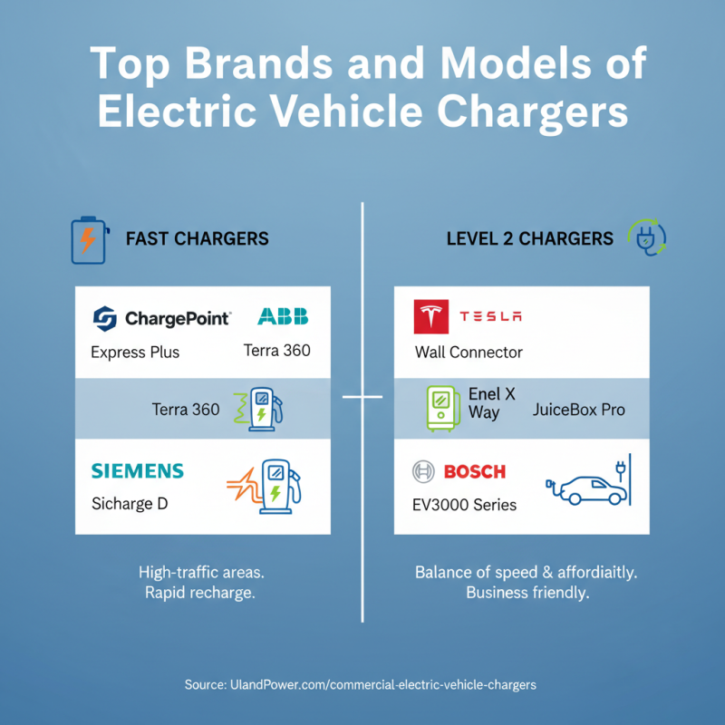 Best Commercial Electric Vehicle Charger Options for Your Business?
