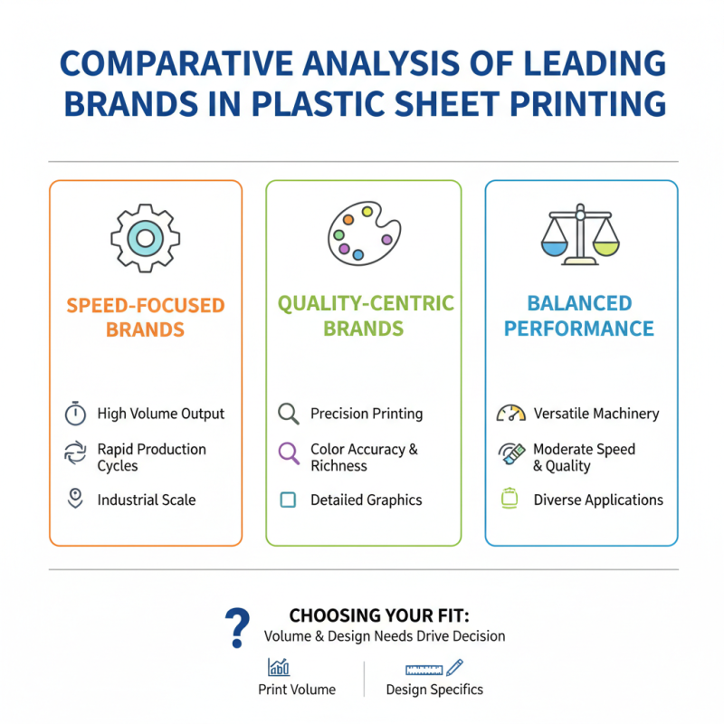Top 10 Plastic Sheet Printing Machine for Your Business Needs?