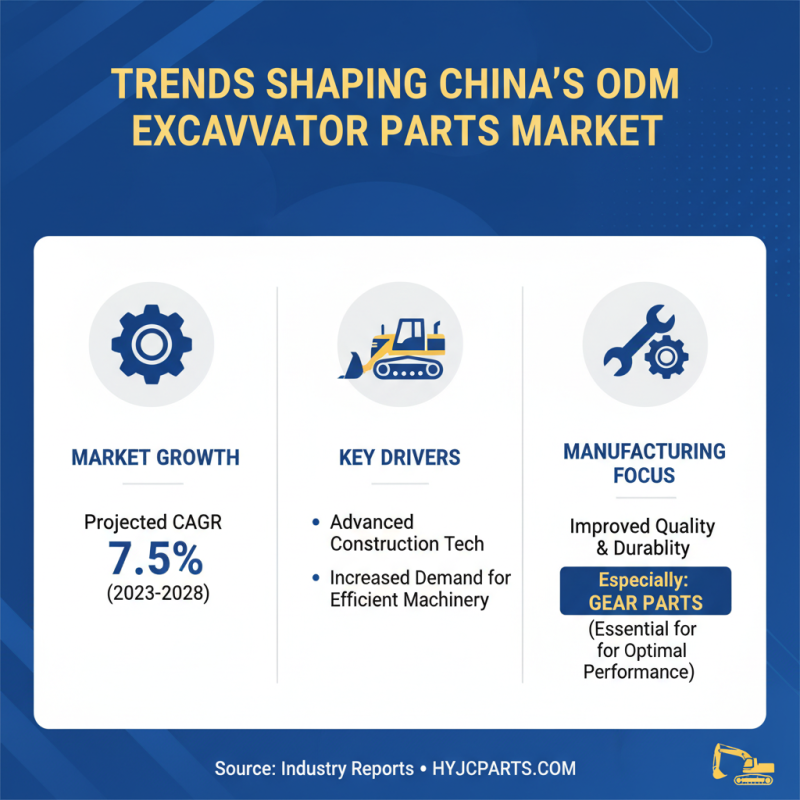 Top 10 ODM China Excavator Parts Suppliers You Should Know?
