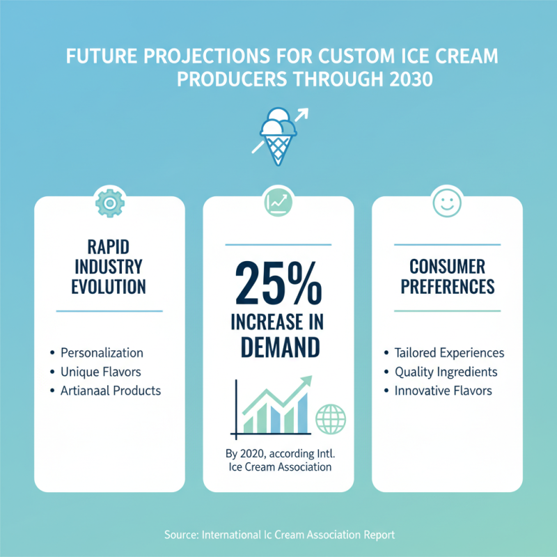 2026 Top Custom High Quality Ice Cream Manufacturers to Watch?