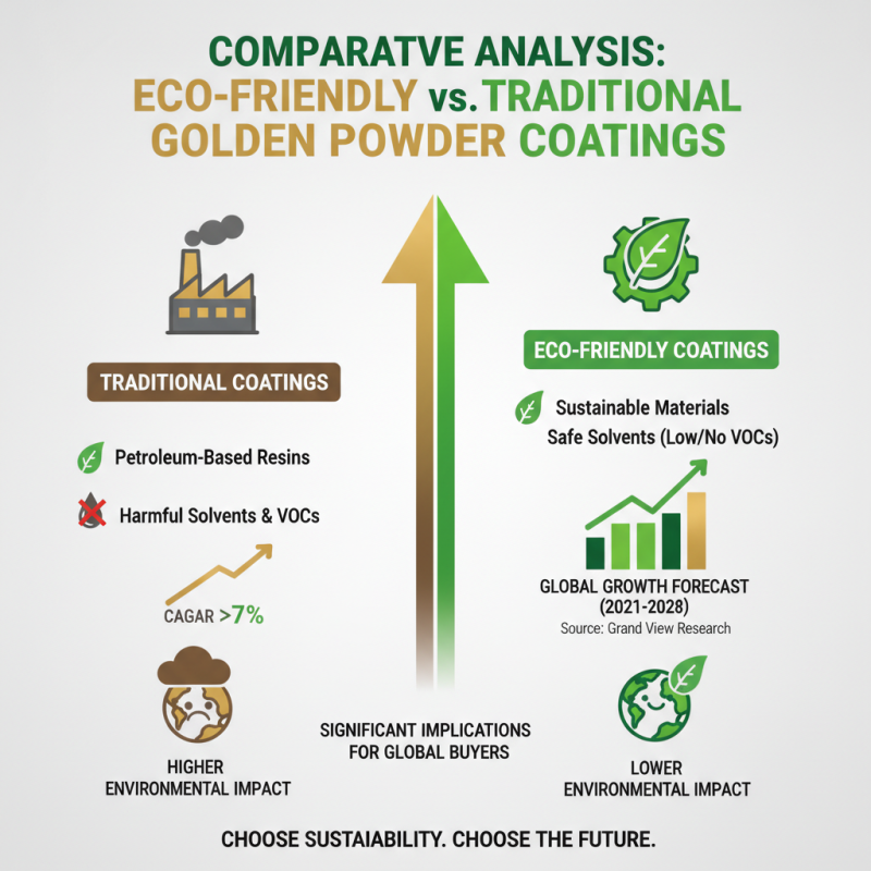2026 Best Golden Powder Coating Options for Global Buyers?