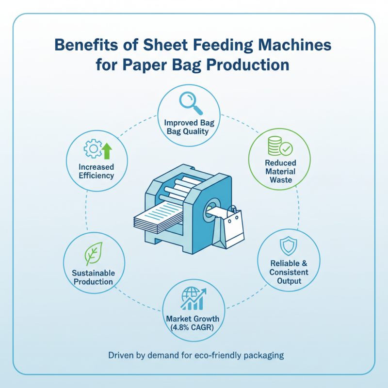 Top 5 Sheet Feeding Paper Bag Making Machines You Must Consider?