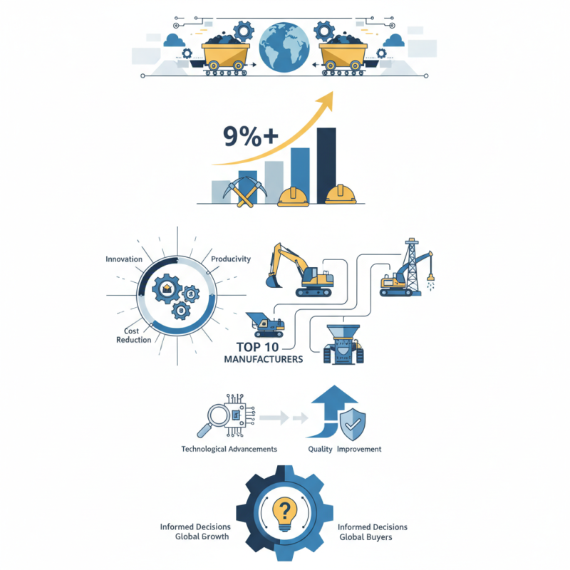 Top 10 Mining Machinery Manufacturers in China for Global Buyers?