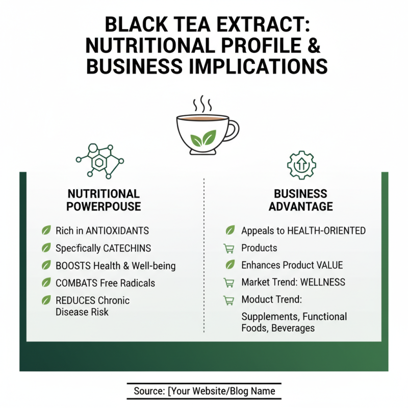 What Are the Benefits of Black Tea Extract for Your Business?