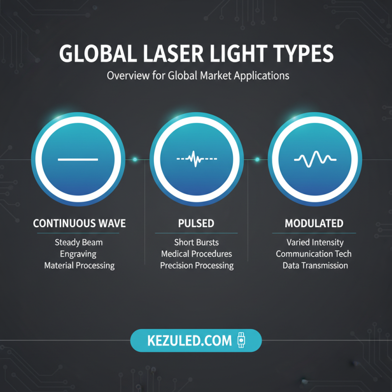 What are the Best Laser Light Options for Global Buyers?