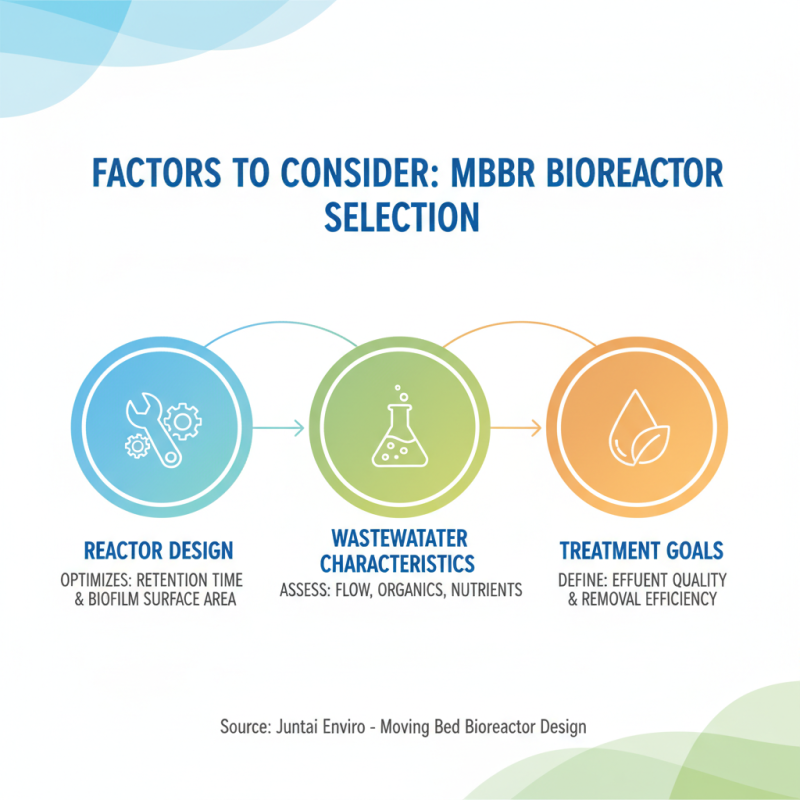 Best Mbbr Bioreactor for Efficient Wastewater Treatment Solutions?