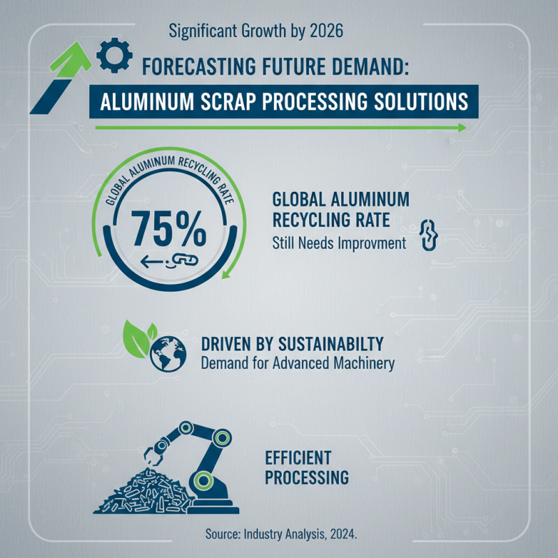 2026 Top China High Quality Aluminum Scrap Machine Supplier Insights?