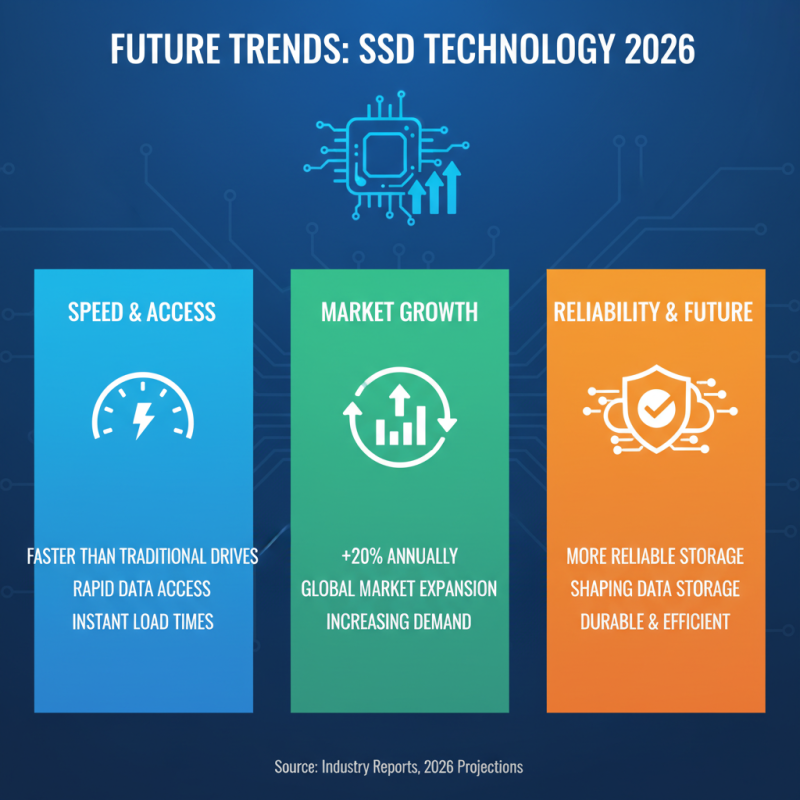 What Are the Benefits of Using Solid State Discs in 2026?