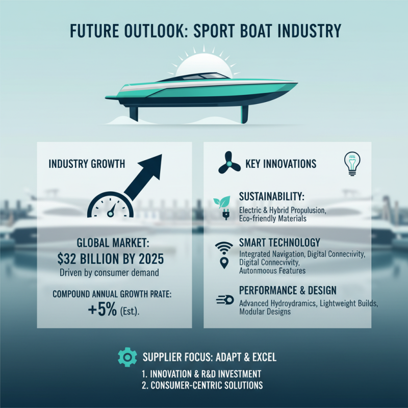 Top 10 High Quality Sport Boat Suppliers to Consider?