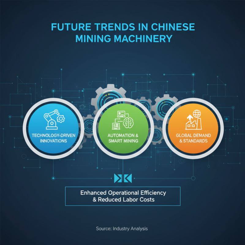Top 10 Mining Machinery Manufacturers in China for Global Buyers?