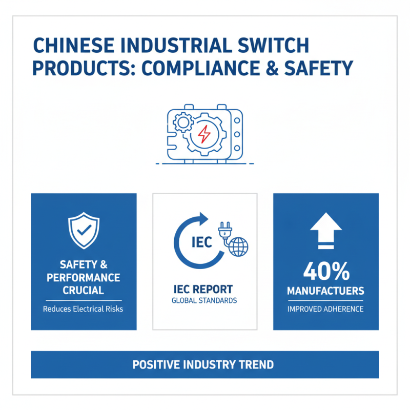 China Best ODM Wholesale Industrial Switch Products for Your Business Needs?