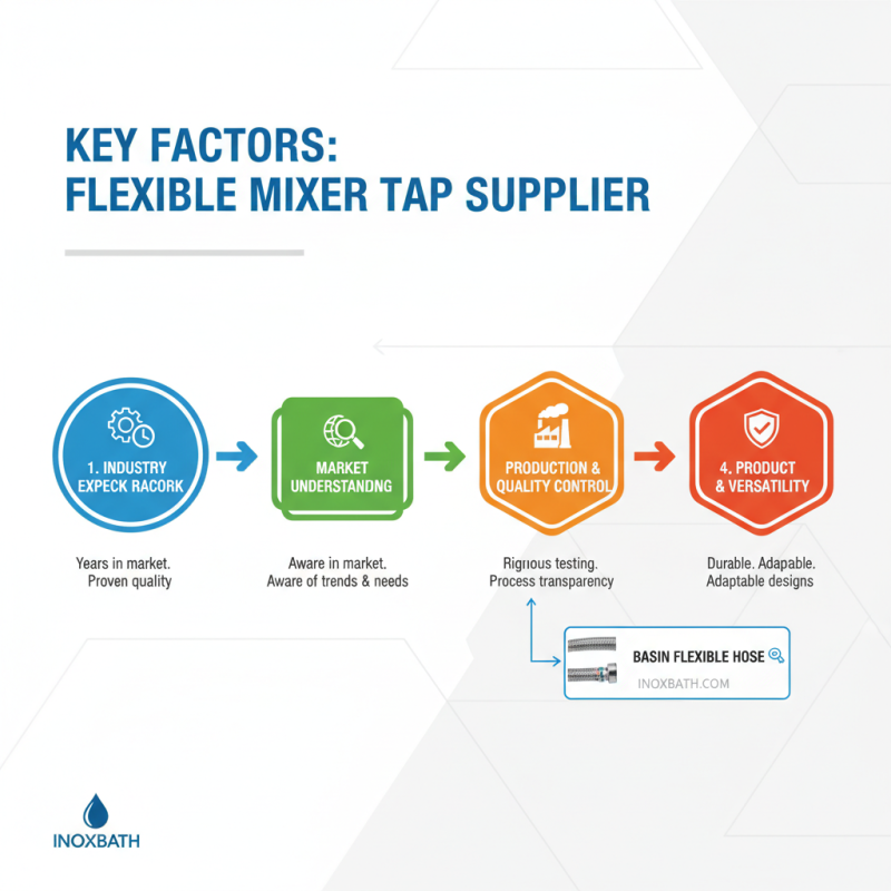 2026 How to Choose a High Quality OEM Flexible Mixer Tap Supplier?