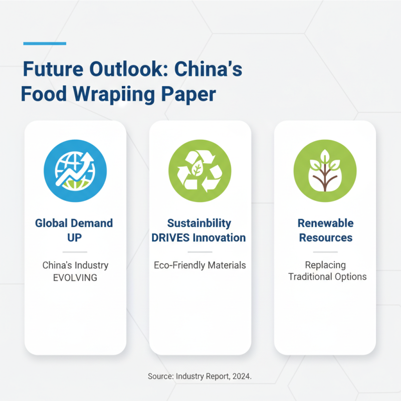 China Top Wrapping Food Paper Solutions for Global Buyers?