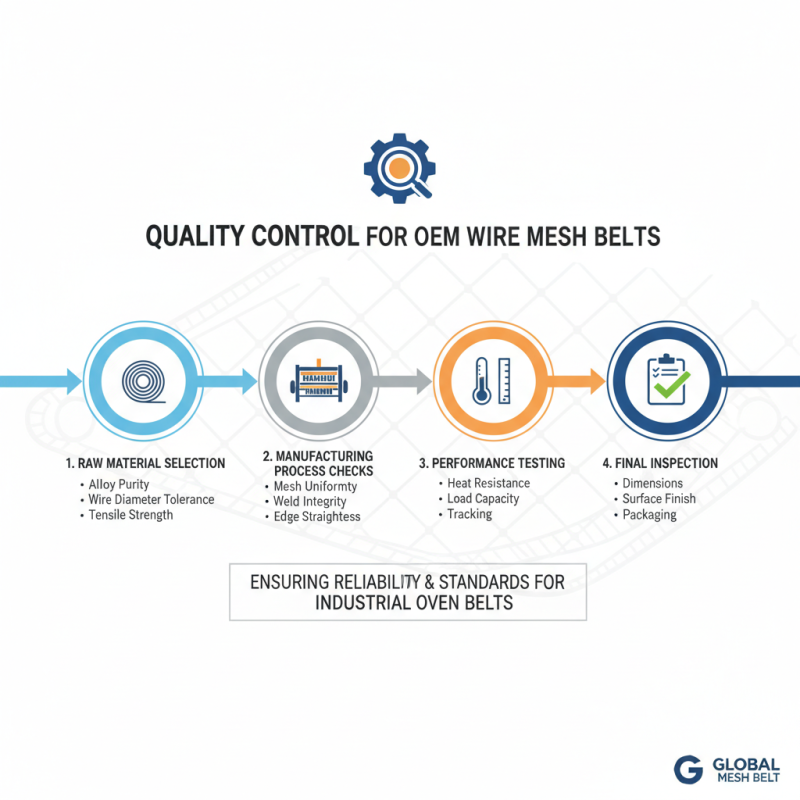 What is OEM High-Quality Industrial Wire Mesh Belt Factory?