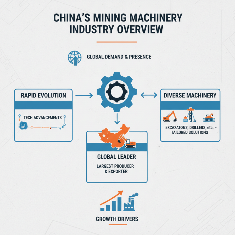 Top 10 Mining Machinery Manufacturers in China for Global Buyers?