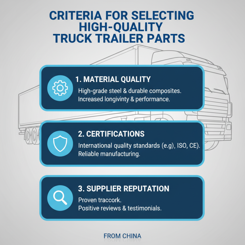 Top Quality Truck Trailer Parts from China for Global Buyers