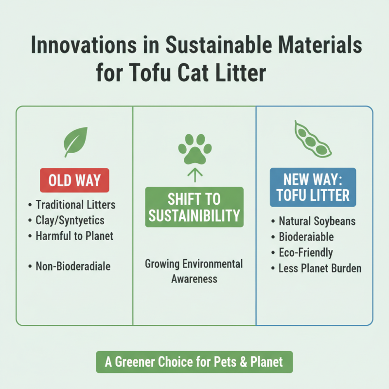 2026 Top ODM China Tofu Cat Litter Factory Trends and Innovations?