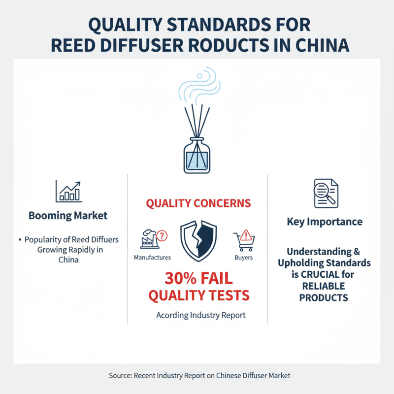 Discover the Best Wholesale Custom Reed Diffuser Sticks in China?