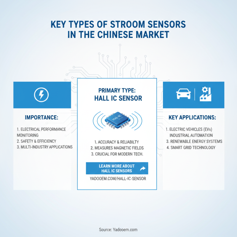 Top Stroom Sensor Options for China Best Products?