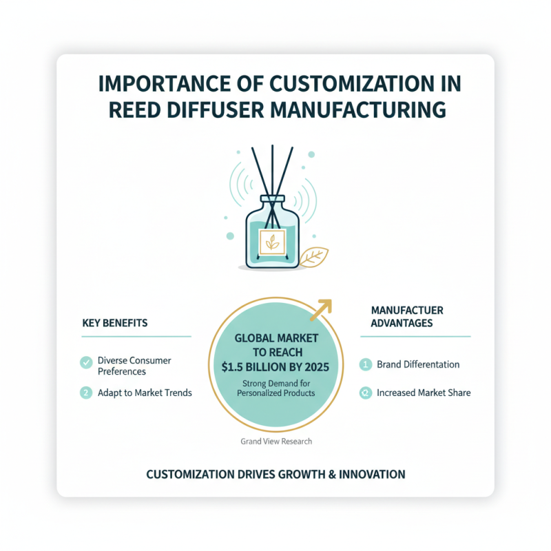 Discover the Best Wholesale Custom Reed Diffuser Sticks in China?