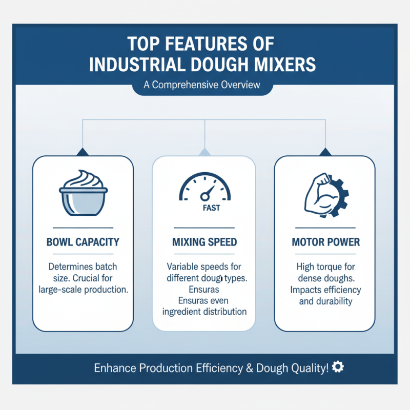 Top Industrial Dough Mixer Solutions for Global Buyers?