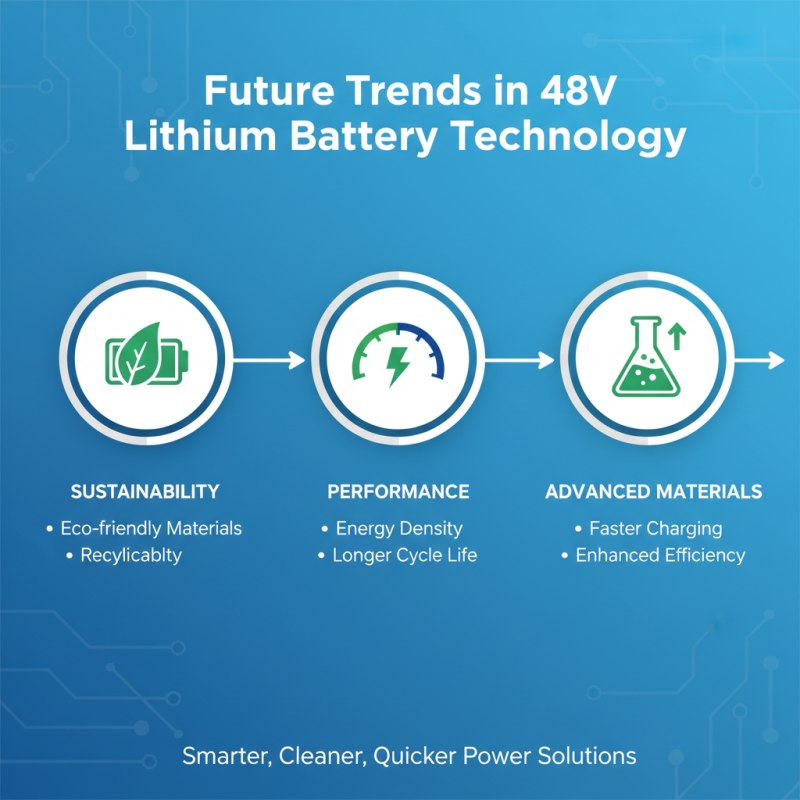 2026 Best 48v Lithium Battery Pack Supplier for Global Buyers?