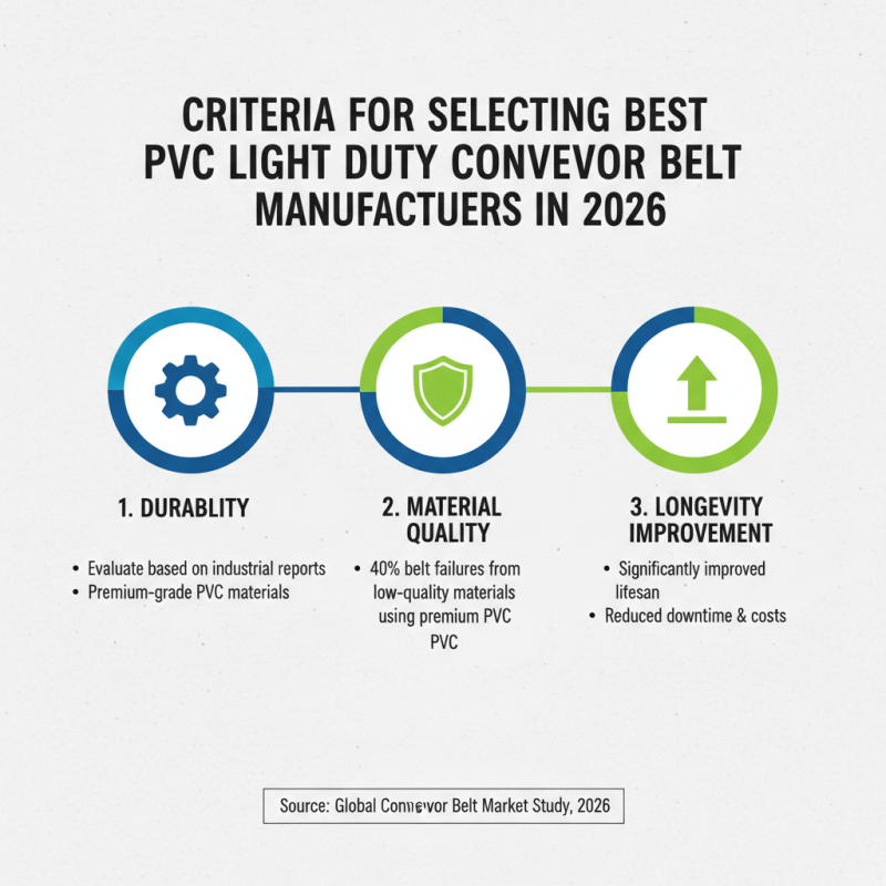 2026 Best China Best PVC Light Duty Conveyor Belts Manufacturers Guide?
