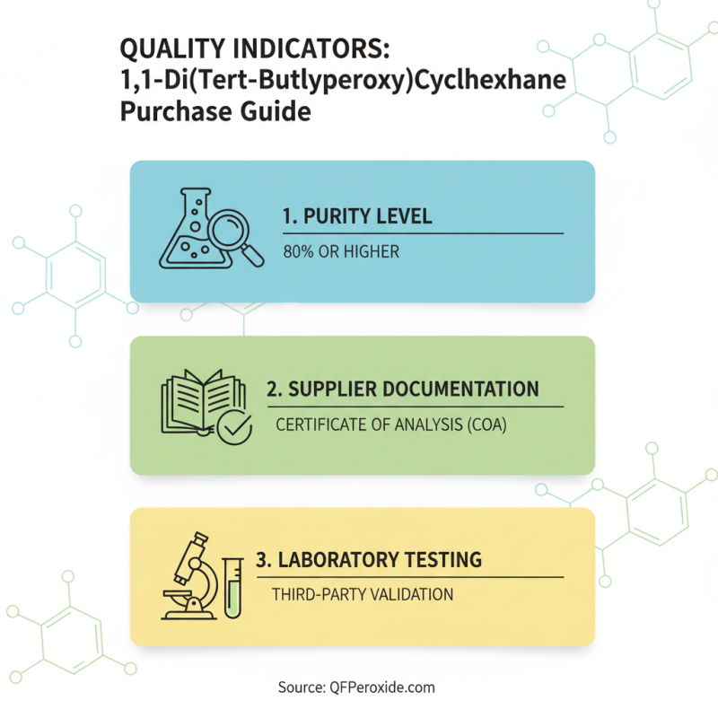 1 1-DiTertButylperoxyCyclohexane 80% Top Tips for Buyers?
