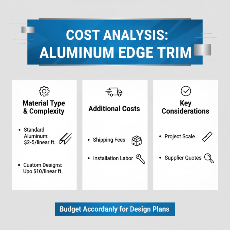 How to Choose the Best Aluminum Edge Trim Molding for Your Project?