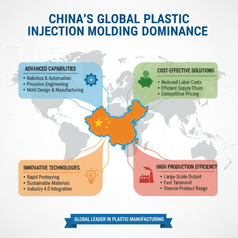 China Top Plastic Injection Molding Suppliers for Global Buyers?
