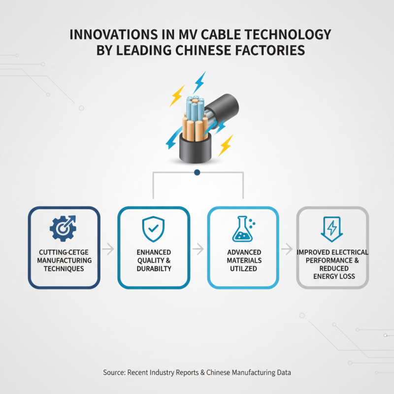 High-Quality China MV Cable Factory Leading Innovation in Electrical Solutions?