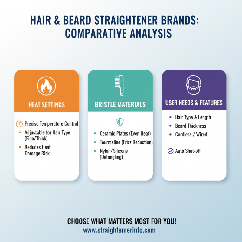 2026 Best Hair Beard Straightener Brush Reviews and Tips