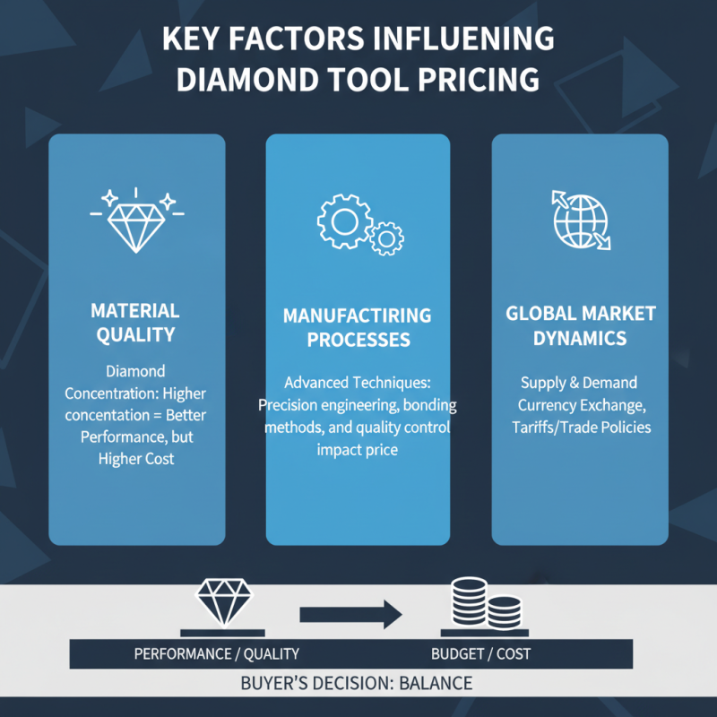 Top 5 Tool Diamond Tips for Global Buyers to Consider