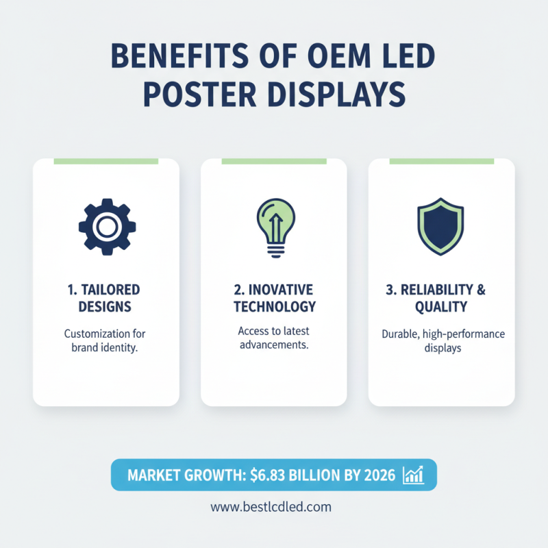 China Best OEM Wholesale Led Poster Display Solutions for Your Business Needs?
