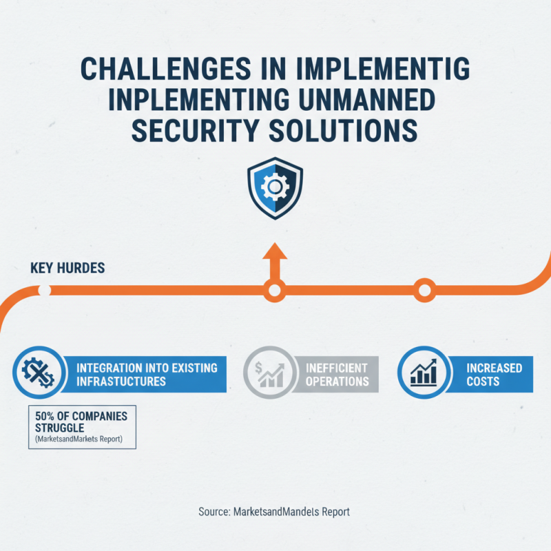 Top 10 Unmanned Security Solutions for Global Buyers?