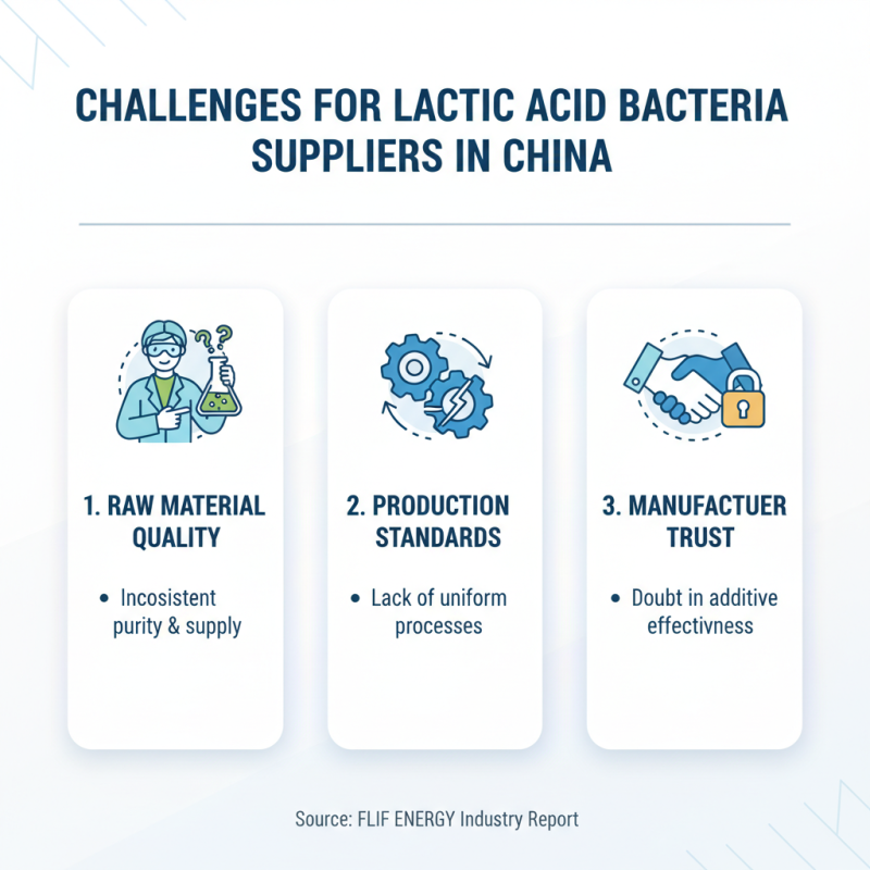 Top China Wholesale Lactic Acid Bacterium Suppliers and Trends?
