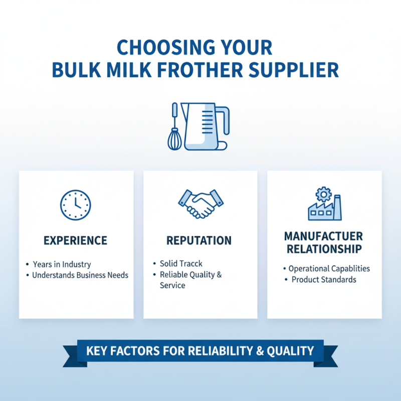 Why Choose a Wholesale High-Quality Electric Milk Frother for Your Business?
