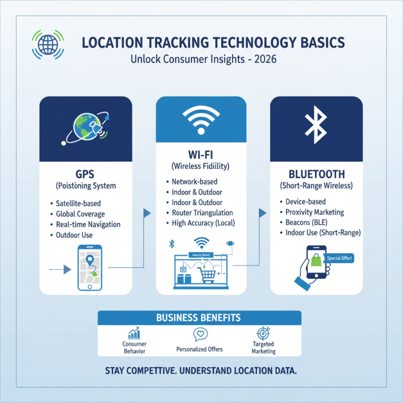 How to Use Location Tracking to Enhance Your Business in 2026?