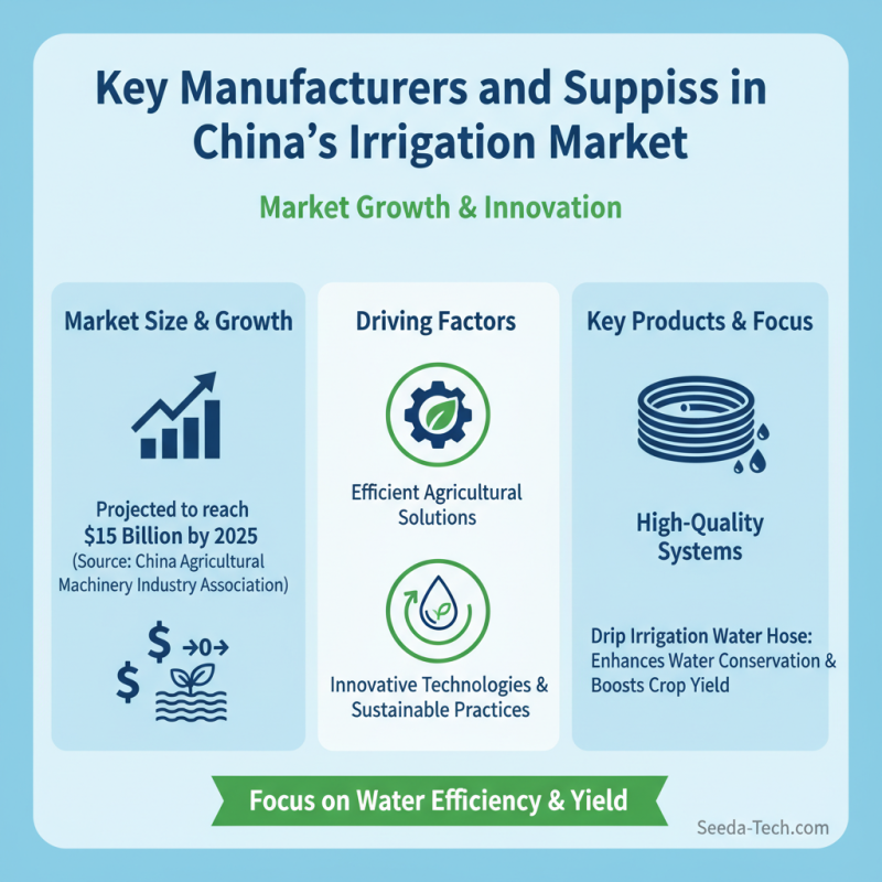 China Top Wholesale Water Irrigation Pipe Solutions for Efficient Agriculture?