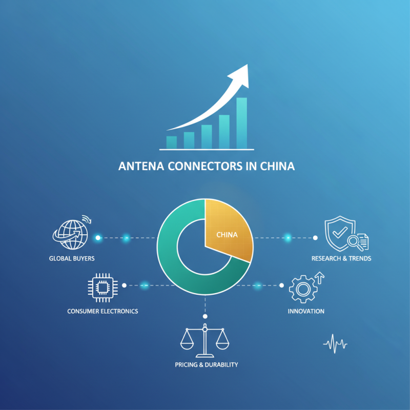 Top 10 Antenna Connector Manufacturers in China for Global Buyers?