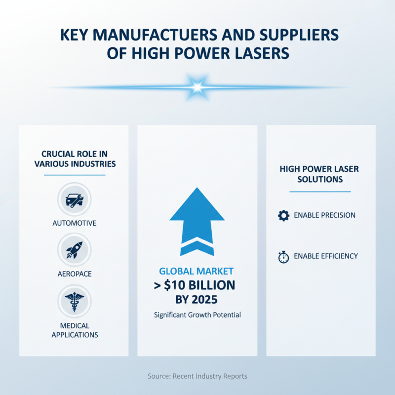 High Power Laser Solutions for Global Buyers Guide?