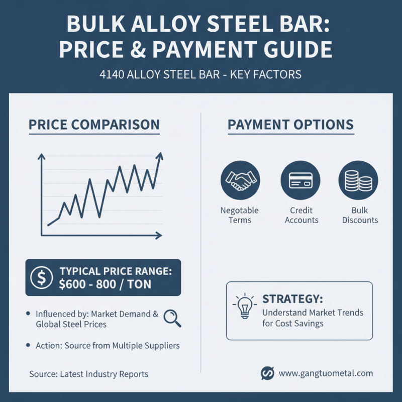 How to Purchase China Wholesale Alloy Steel Bar for Your Business Needs?