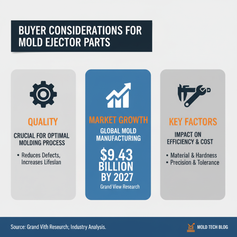 2026 Top Mold Ejector Parts for Global Buyers Insights?