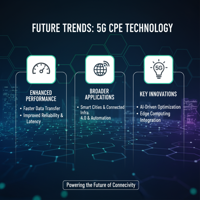 Top 10 5G CPE Devices Comparison for Global Buyers?