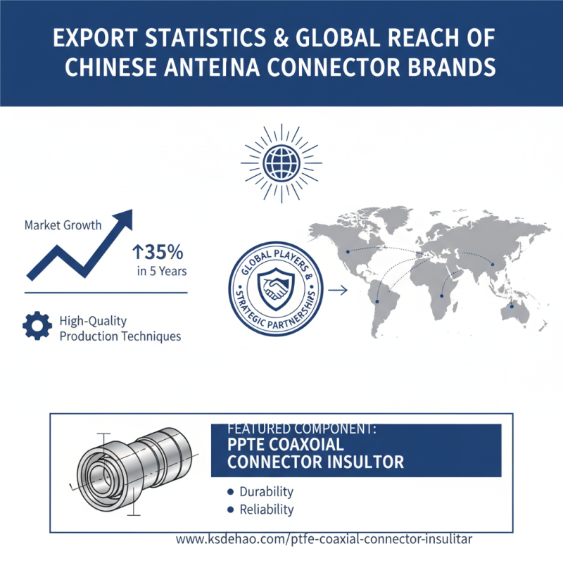 Top 10 Antenna Connector Manufacturers in China for Global Buyers?
